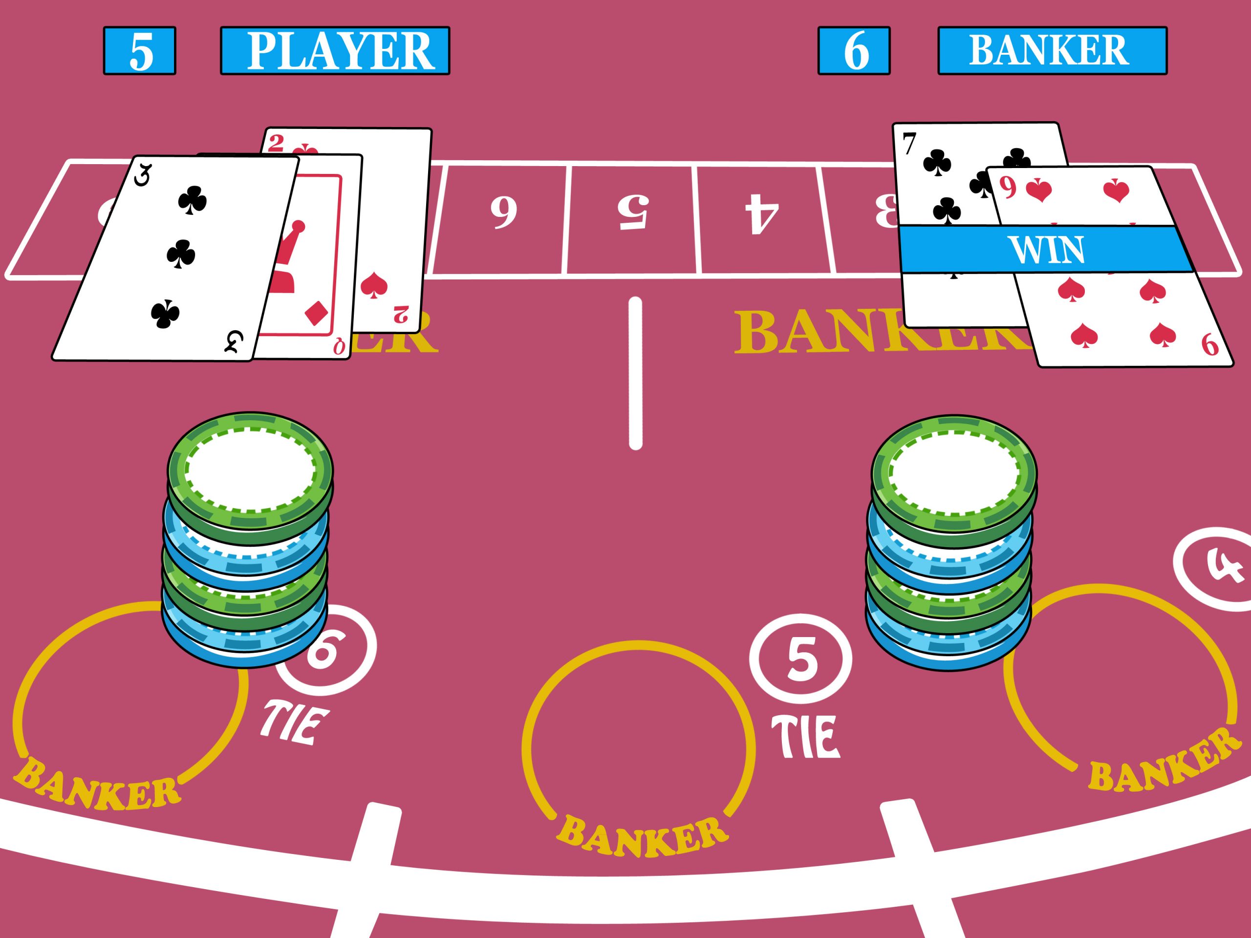 Exciting Unknown Facts About The Baccarat