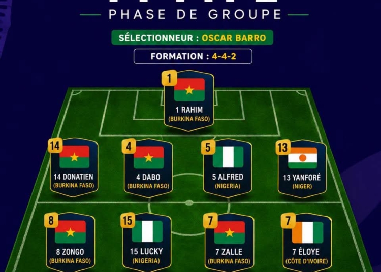 Three Nigeria U20 Players Listed In WAFU B Tournament Best XI