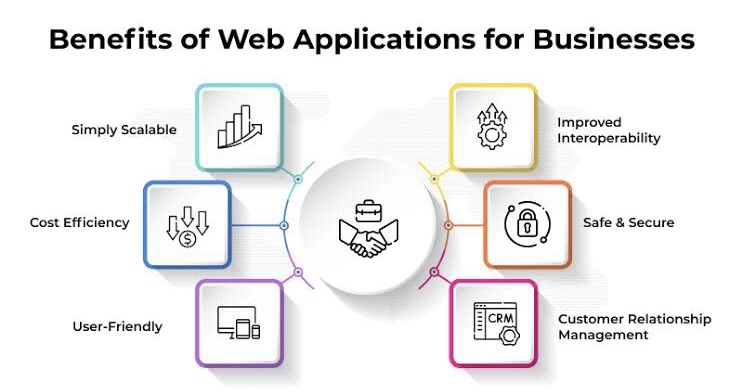 Exploring the Benefits of User-Friendly Web Platforms