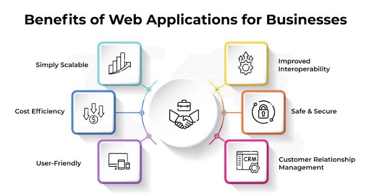 Exploring the Benefits of User-Friendly Web Platforms